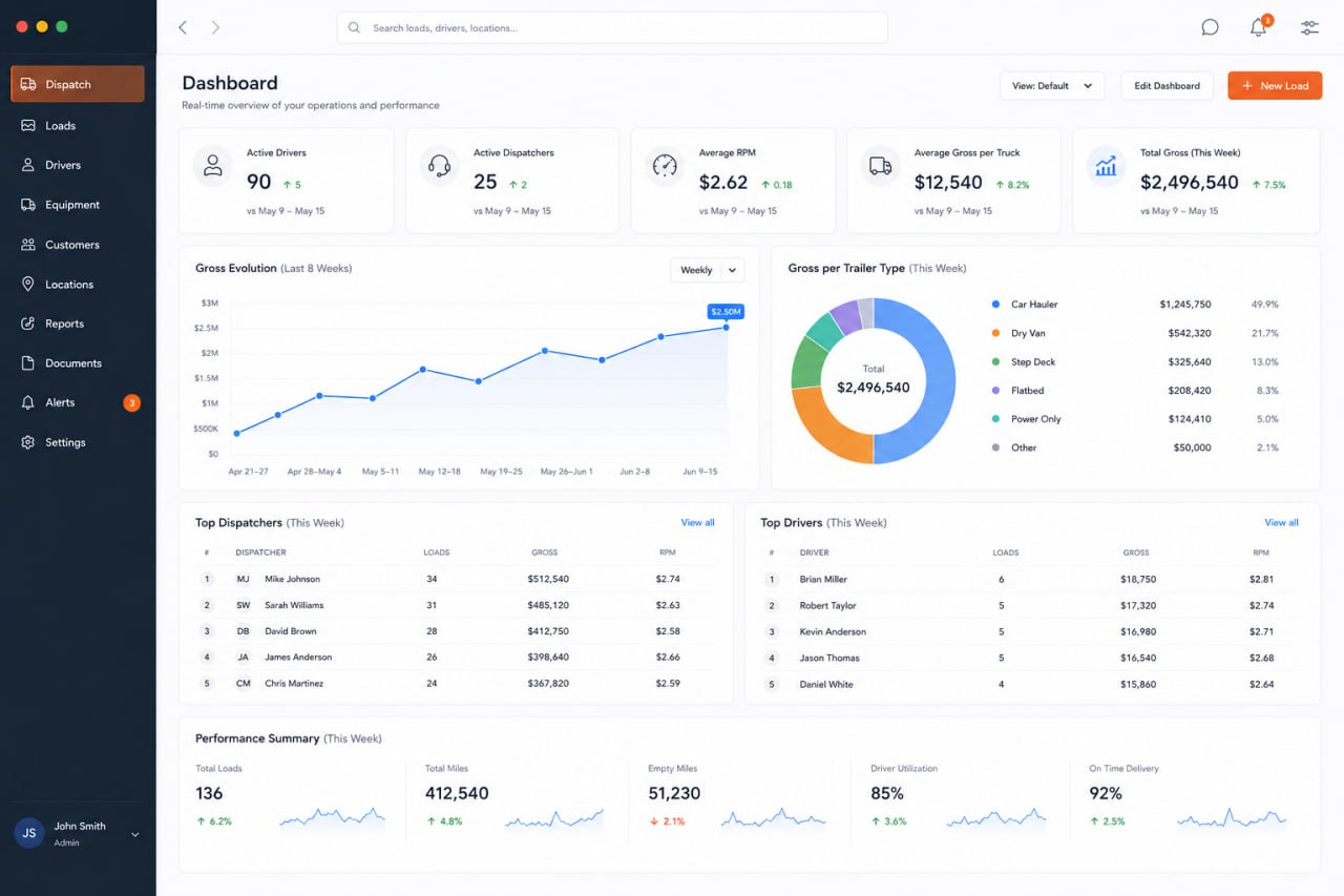 The HRS TMS dashboard: active drivers, gross evolution and per-trailer figures